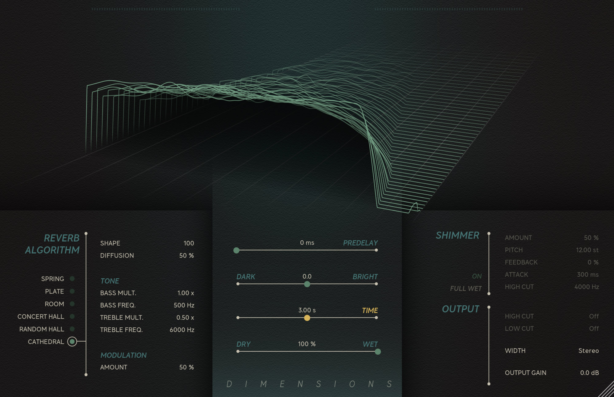 Top: Output meters and reverb tail visualization. Looking at the visualization, you can see that the current reverb has a limited bandwidth since it has a sharp decline to the right side. It has a fairly flat onset, and the higher frequencies tail away faster than the low frequencies. Bottom left: the algorithm selector and individual algorithm controls. Middle: Main reverb controls. Right: Shimmer effect for your ambient extravaganza and an output section with filters, width and output volume.