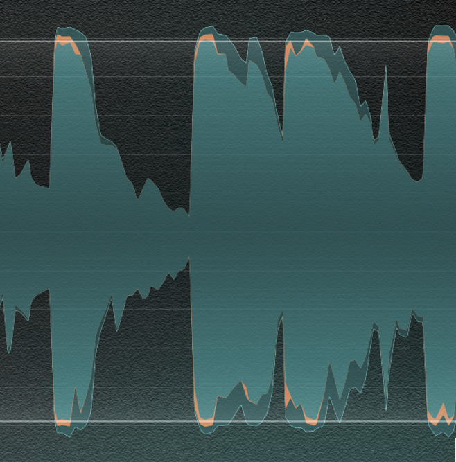Blue is the audio coming out from the plug-in, orange is the amount that has been removed by the Peak clipper, and the darker blue is the amount being removed by the RMS clipper.