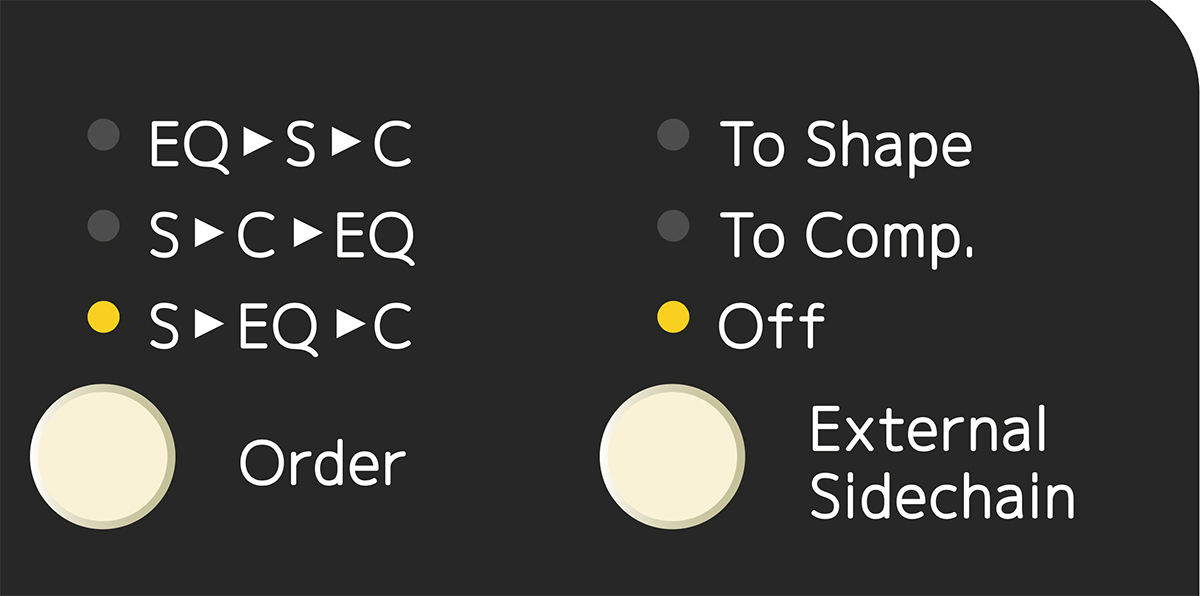 Select whether an external sidechain (if applicable) should be sent to the compressor or shape section.