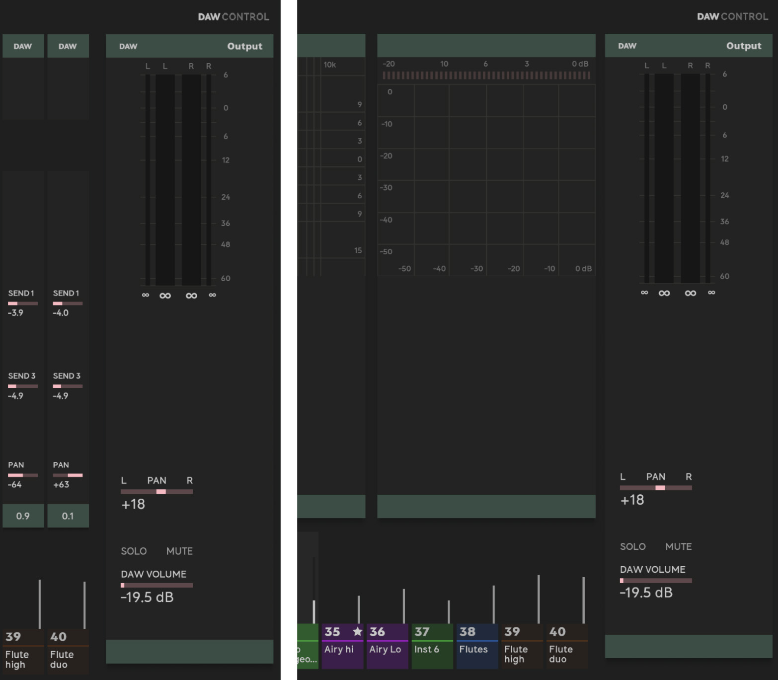 A "Limited Track" is indicated by the text "DAW CONTROL" at the top right, the green color and the lack of audio processing (no controls in the sections except the DAW controls.