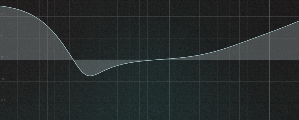 The low shelving, the "big shelf", is a passive design where the boost is emphasized by a dip above the boost frequency. The high shelf, the "air" band, is a very smooth shelving filter that enhances high frequencies in a transparent manner.