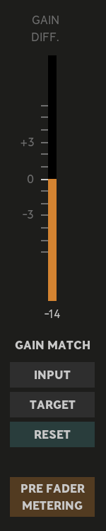 The Gain Difference meter and the four Gain Match controls.